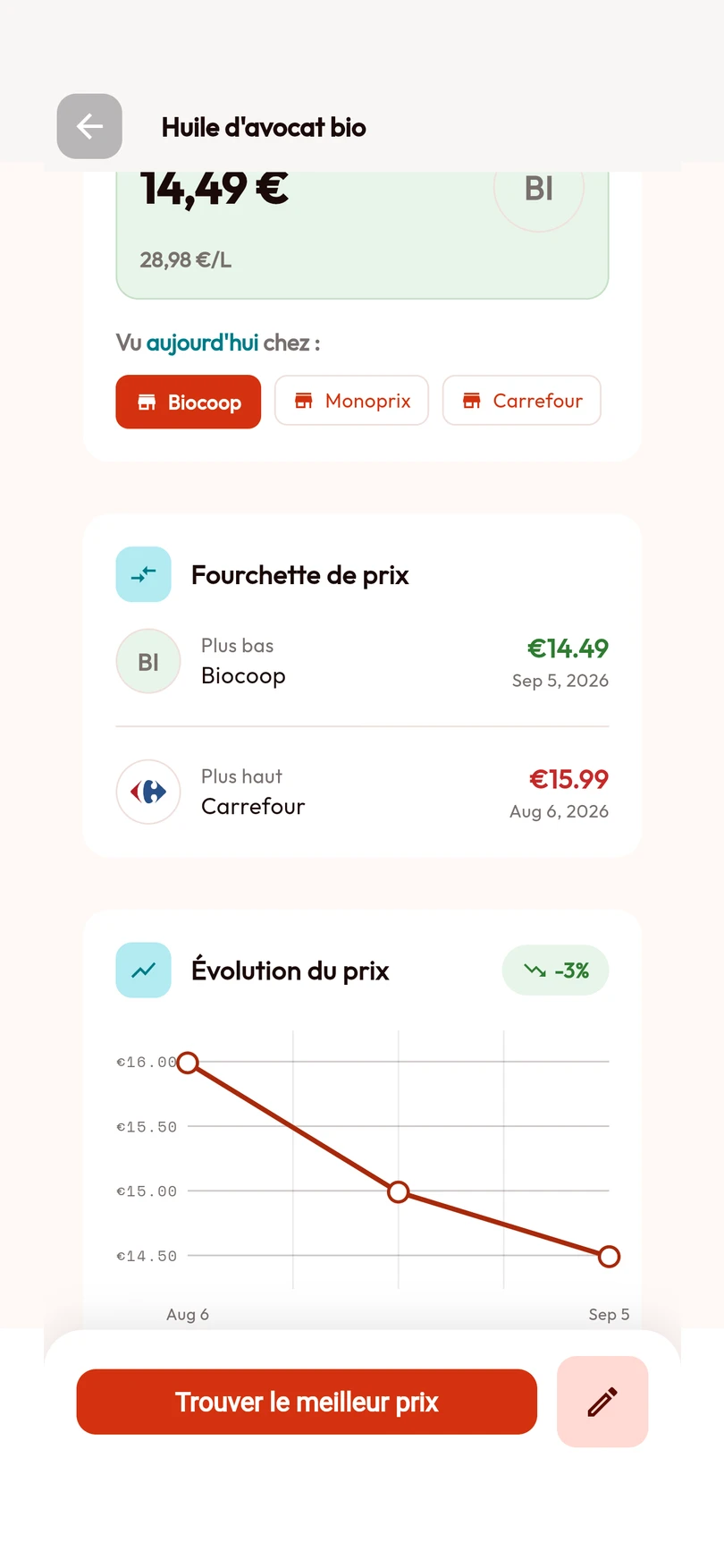 Exemple BarcodeVibe montrant l'évolution des observations de prix d'un produit